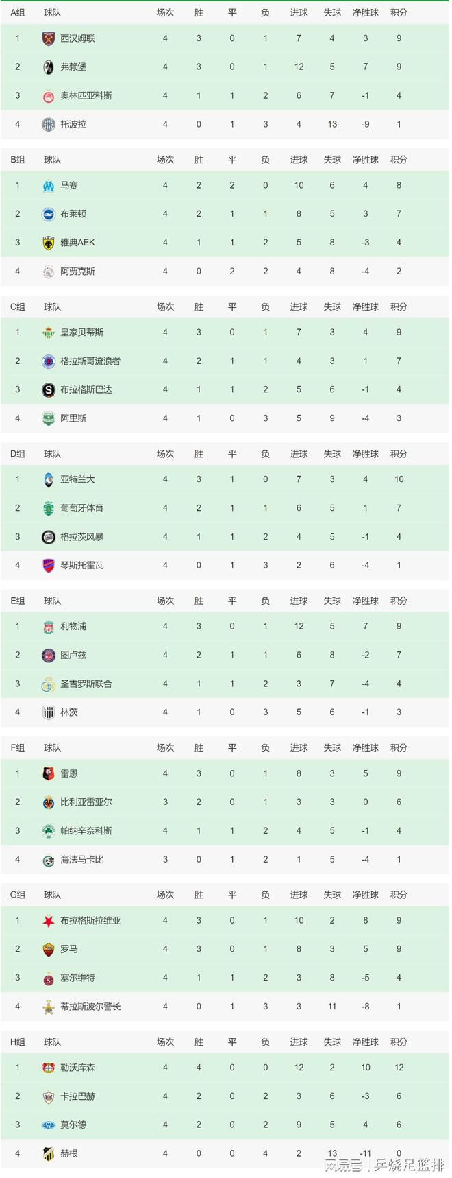 而随着镜头拉开，反派大联盟正式曝光，九头虫、多目鬼王、九尾狐、黄狮精等西游经典妖怪也首度现身